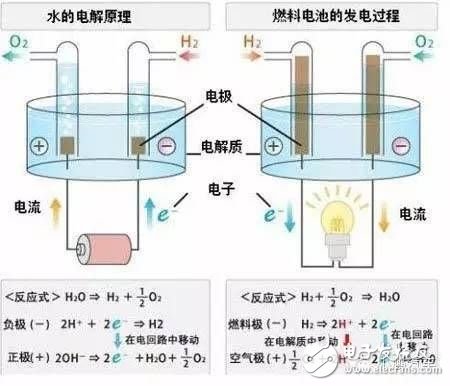 新型电池背后都有什么技术门道？,新型电池背后都有什么技术门道？,第2张