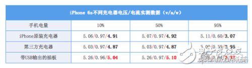 快充标准不一，它们之间能够兼容吗？,快充标准不一，它们之间能够兼容吗？,第2张