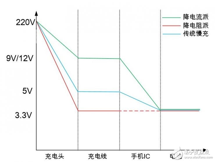 降电阻派VS降电流派，两大种类装置的技术对决,降电阻派VS降电流派，两大种类快充的技术对决,第2张