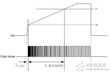 电源可靠性的设计,电源可靠性的设计,第4张