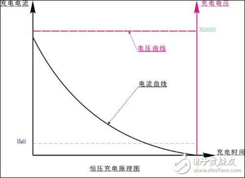 充电器是如何给手机充电的？,充电器是如何给手机充电的？,第3张