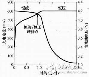 充电器是如何给手机充电的？,充电器是如何给手机充电的？,第4张