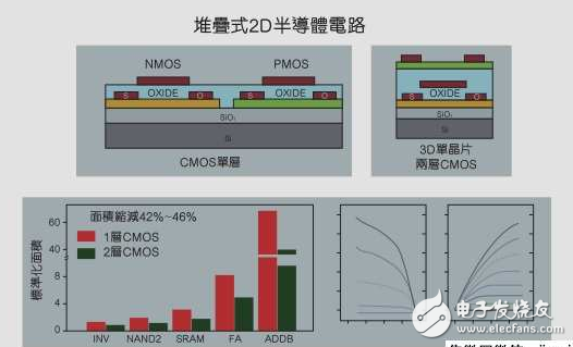 FinFET教父预测：新电晶体点燃芯片产业未来,FinFET教父预测：新电晶体点燃芯片产业未来,第2张