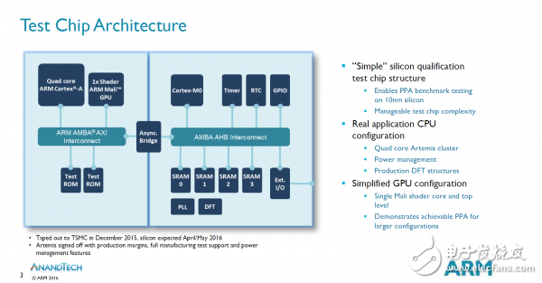 ARM流片全球第一个10nm芯片,ARM流片全球第一个10nm芯片,第3张