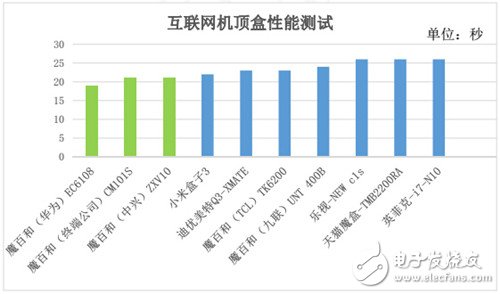 《中国移动2016年终端质量报告》 权威披露透露什么？,《中国移动2016年终端质量报告》 权威披露透露什么？,第4张