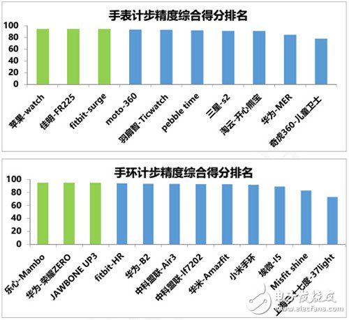 《中国移动2016年终端质量报告》 权威披露透露什么？,《中国移动2016年终端质量报告》 权威披露透露什么？,第3张