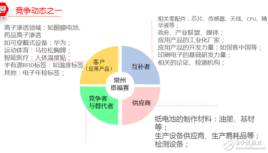 恩福赛开启中国印刷电子产业化之路,恩福赛开启中国印刷电子产业化之路,第2张