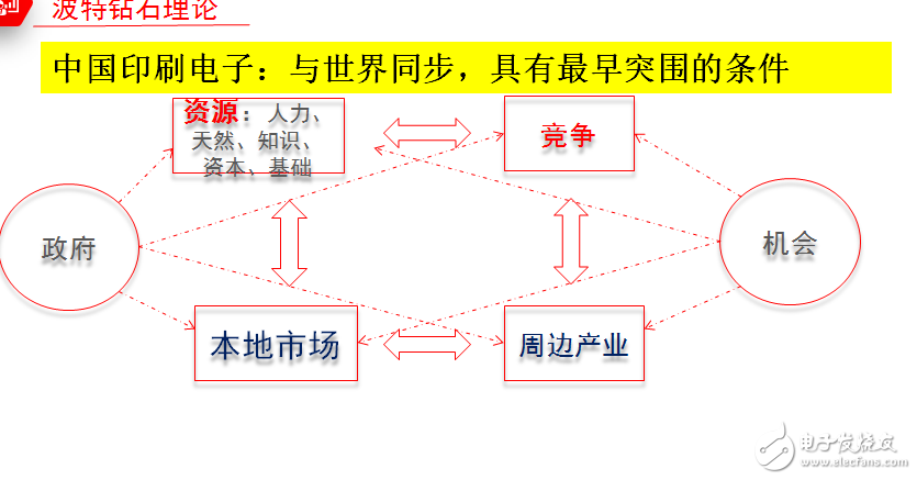 恩福赛开启中国印刷电子产业化之路,恩福赛开启中国印刷电子产业化之路,第3张