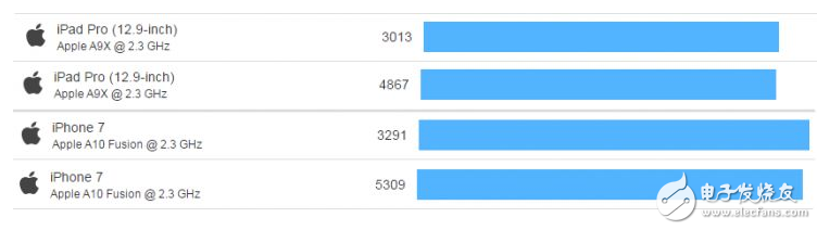 揭秘iPhone史上最强A10处理器 媲美桌面级CPU？,揭秘iPhone史上最强A10处理器 媲美桌面级CPU？,第5张