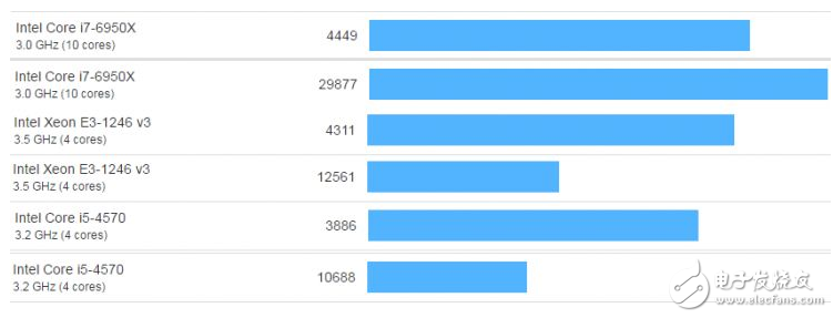 揭秘iPhone史上最强A10处理器 媲美桌面级CPU？,揭秘iPhone史上最强A10处理器 媲美桌面级CPU？,第6张