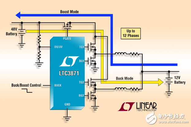 48V12V汽车双向同步降压或升压型DCDC控制器增加了可用功率,48V/12V汽车双向同步降压或升压型DC/DC控制器增加了可用功率,第2张