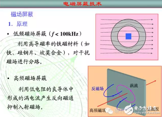 【科普】三种电磁屏蔽的目的及原理详解,三种电磁屏蔽的目的及原理详解,第3张