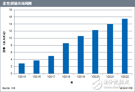 电子芯闻早报：乐视VR或成国内最具价值VR公司 iPhone7加量降价,第2张