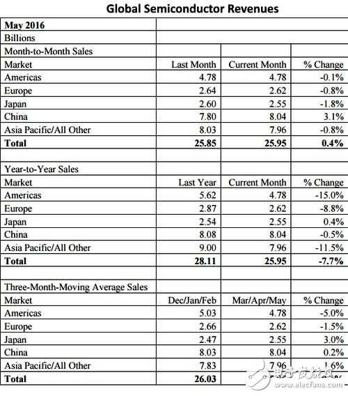 电子芯闻早报：希捷再裁员6500人 骁龙821首发竟是它！,电子芯闻早报：希捷再裁员6500人 骁龙821首发竟是它！,第2张