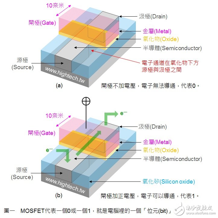 解析1416nm制程 英特尔依然狠甩台积、三星？,解析14/16nm魔幻数字 英特尔依然狠甩台积、三星？,第2张