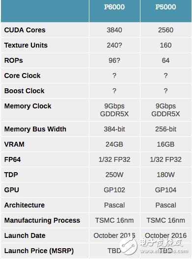 AMD怒发三款专业级显卡正面对杀NVIDIA,AMD怒发三款专业级显卡正面对杀NVIDIA,第2张