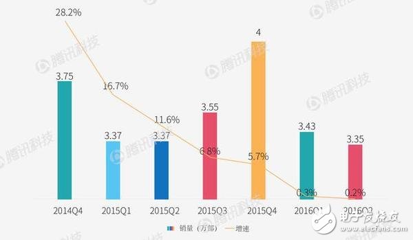 智能手机市场华为不得不提防OPPOVIVO？,智能手机市场华为不得不提防OPPO/VIVO？,第2张