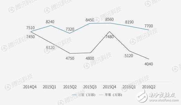 智能手机市场华为不得不提防OPPOVIVO？,智能手机市场华为不得不提防OPPO/VIVO？,第3张