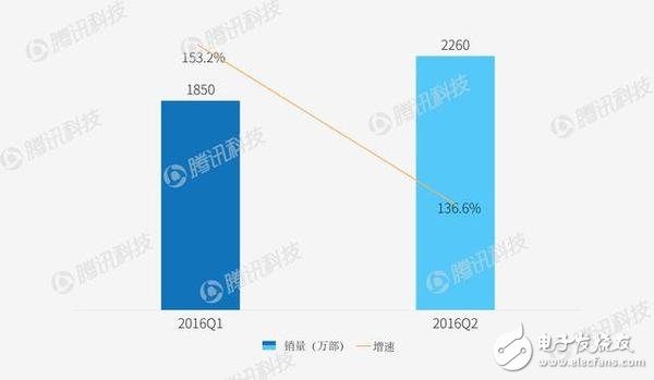 智能手机市场华为不得不提防OPPOVIVO？,智能手机市场华为不得不提防OPPO/VIVO？,第4张