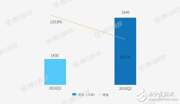 智能手机市场华为不得不提防OPPOVIVO？,智能手机市场华为不得不提防OPPO/VIVO？,第5张