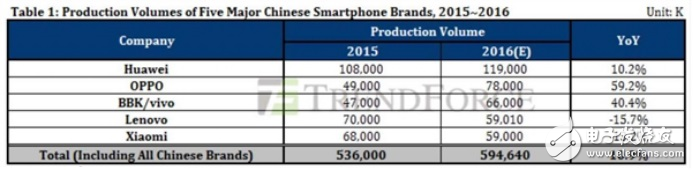 高通与OPPO达成新的专利许可协议意味着什么？,高通与OPPO达成新的专利许可协议意味着什么？,第2张