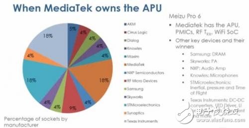 手机芯片竞争延伸到应用处理器之外会怎么样？,手机芯片竞争延伸到应用处理器之外会怎么样？,第4张