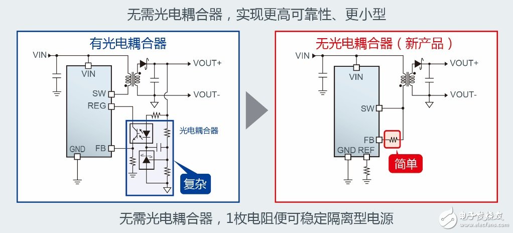 ROHM开发出工业设备变频器用隔离型电源控制IC“BD7F系列”,ROHM开发出工业设备变频器用隔离型电源控制IC“BD7F系列”,第2张