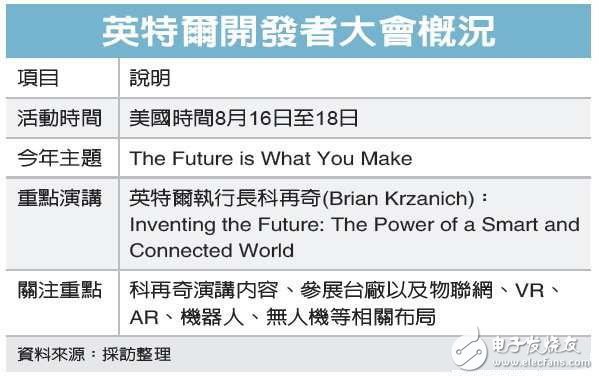 电子芯闻早报：小米将在印度建两个工厂 华为mate9真机曝光,英特尔8月16日IDF大会 秀新技术,第2张