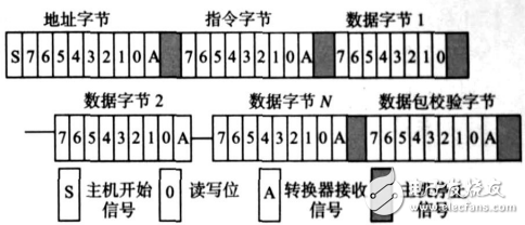 电源管理总线（PMBus）数字电源开放标准协议,电源管理总线（PMBus）数字电源开放标准协议,第3张