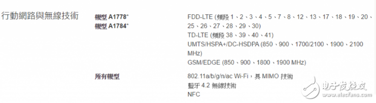 电子芯闻早报：iPhone7基带芯片高通英特尔共享 三星Note7爆炸原因公布,iPhone7基带芯片高通/英特尔共享,三星Note7爆炸原因公布,第3张