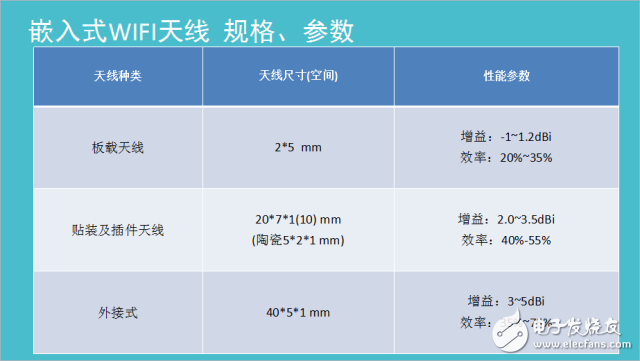 WiFi天线对PCB布局布线和结构的要求详解,嵌入式wifi天线,第8张