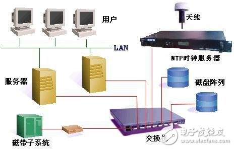 电力系统如何实现全站统一对时,E8000_2,第2张