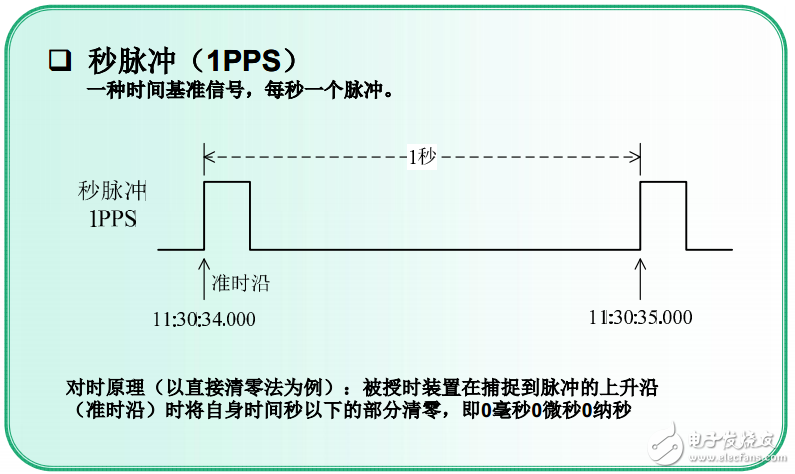 电力系统如何实现全站统一对时,第3张