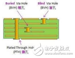 高速PCB布线的四大技巧和要领,pcb布线,第2张