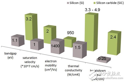 功率半导体市场大幅增长 SiC跻身电源组件主流,第3张