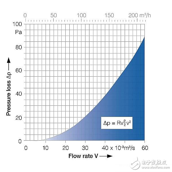 电源设计过程中确保正确使用冷却风扇的技巧,第2张