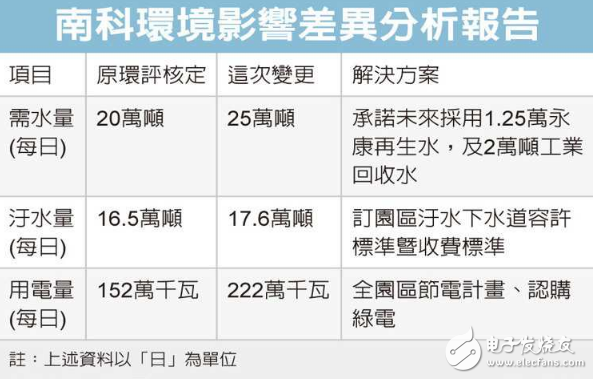 电子芯闻早报：台积电5nm制程2020年迎战三星 小米5c手机搭载自主处理器,台积电5nm制程2020年量产迎战三星,第2张