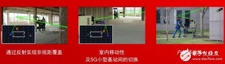 5G要用毫米波需要克服的两大难题,5G要用毫米波，需要解决这两个问题,第3张