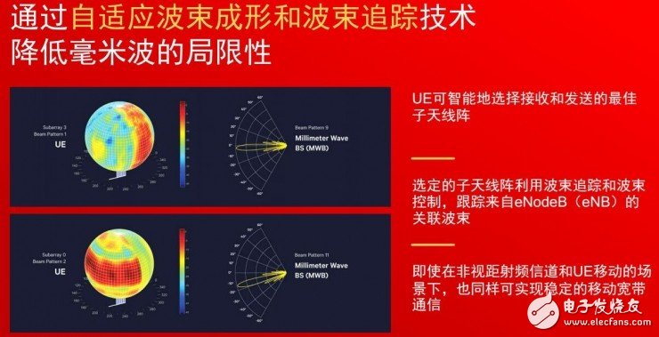 5G要用毫米波需要克服的两大难题,5G要用毫米波，需要解决这两个问题,第2张