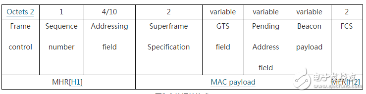 IEEE 802.15.4协议的超帧详解,第6张