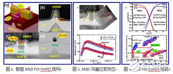 摩尔定律放缓 微电子所突破FinFET工艺有何意义？,中国微电子所在FinFET工艺上的突破有何意义？,第2张