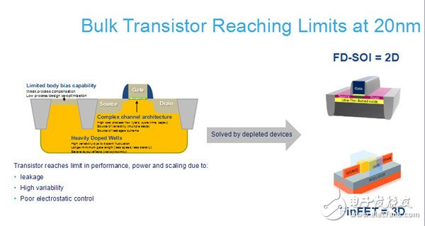 摩尔定律放缓 微电子所突破FinFET工艺有何意义？,中国微电子所在FinFET工艺上的突破有何意义？,第3张