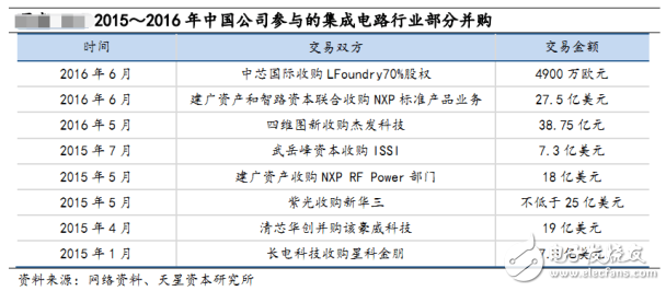 中国贸易逆差最大的产品——集成电路,第7张