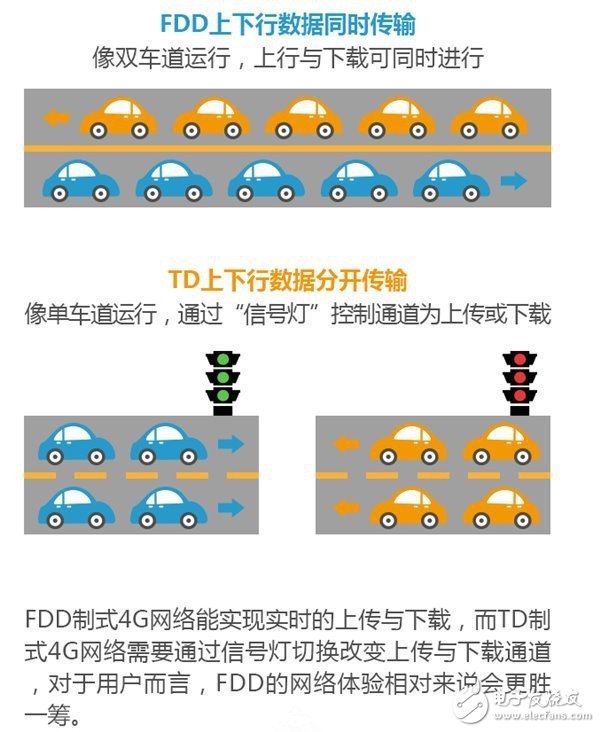 TD-LTE与FDD-LTE的原理与区别简析,第3张
