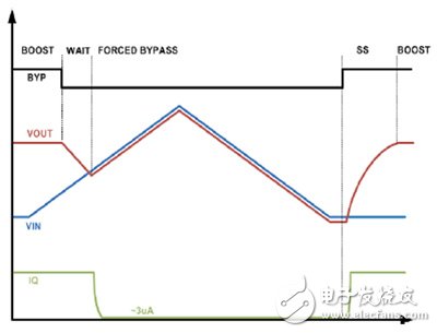 善用旁路模式应对电源管理系统中的内阻挑战,第4张