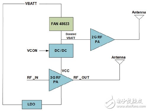 善用旁路模式应对电源管理系统中的内阻挑战,第7张