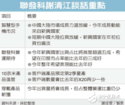 联发科谢清江：今年新兴市场智能手机出货比重将首超五成,第2张