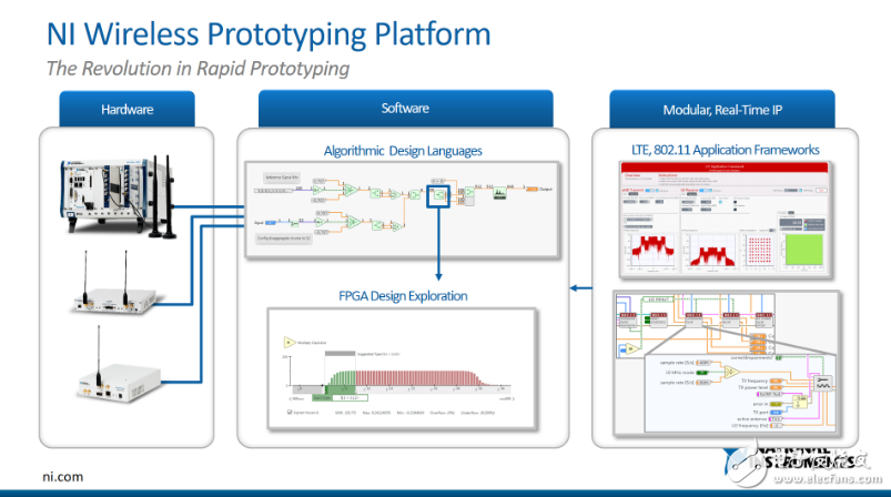 NI解读5G产业测试趋势，平台化方案有效应对研发挑战,第3张