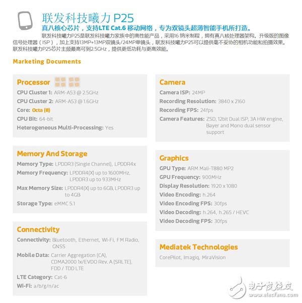 联发科Helio P25发布 支持12位双ISP,第2张