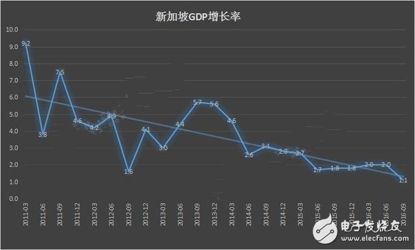 上海一家世界级半导体封测厂的突然关闭折射出什么？,20170214-NT-1,第4张